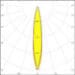 16 degree handrail lighting lens Polar Diagram