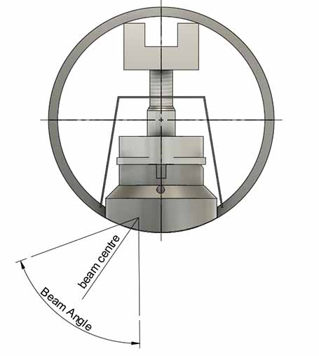 Quicksert Asymmetric Beam Angle